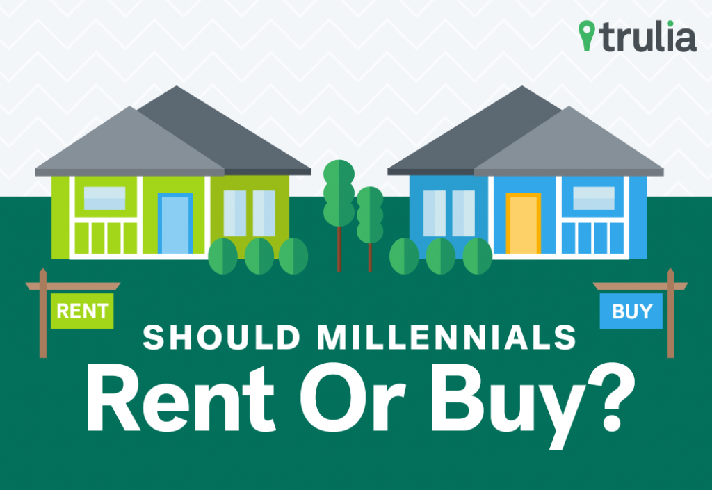 should you rent or buy a home